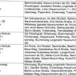 wahlkreis2