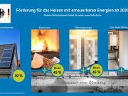 Förderprogramm zum „Heizen mit erneuerbaren Energien“ – für Privatpersonen, Kommunen, Unternehmen etc.