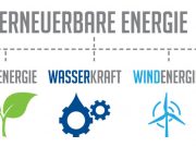 Stromerzeugung 2019 – Neue Rekordzahlen in Schleswig-Holstein