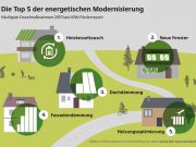 Online Vortrag zur energetischen Sanierung Schritt für Schritt