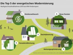 Kostenfreier Energieberatungstag für Ammersbek im August