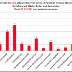 Screenshot 2021-03-03 at 16.46.50