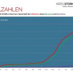 CoronaInfizierteGrafik