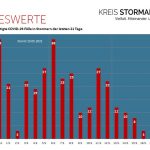 CoronaTageswerteGrafik190521
