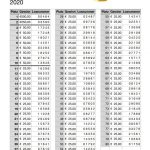 RBK Verlosung