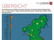 Zahl der bestätigten COVID-19-Fälle im Kreis Stormarn – 7 Neuinfektionen