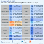 corona-einreiseregeln-für-geimpfte-übersicht