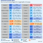 corona-einreiseregeln-für-ungeimpfte-übersicht