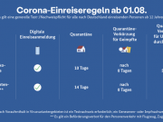 Coronavirus-Einreiseverordnung (CoronaEinreiseV)
