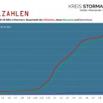 CoronaInfizierteGrafik061021