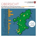 CoronaInfizierteNachOrtenGrafik061021