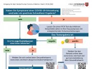 Quarantäne für Kontaktpersonen auf 10 Tage verkürzt