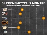 Sie halten oft viel länger, als Du denkst