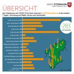 CoronaInfizierteNachOrtenGrafik