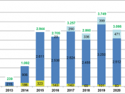 Energiewendeminister Goldschmidt: Erfolge beim Netzausbau sind Bestätigung für den klaren Kurs der Landesregierung beim Netzausbau