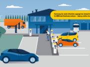 Förderung für gewerbliches Schnellladen: Antragsfrist läuft bis 1. November 2024